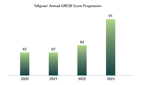 GRESB-2024Graph-600x352.png